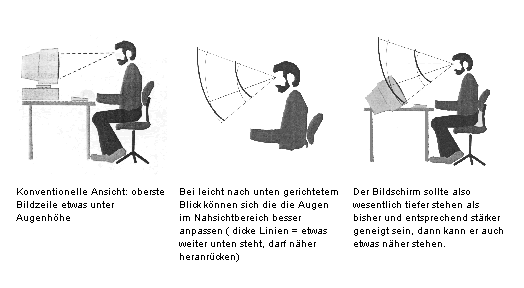 Bildschirmaufstellung